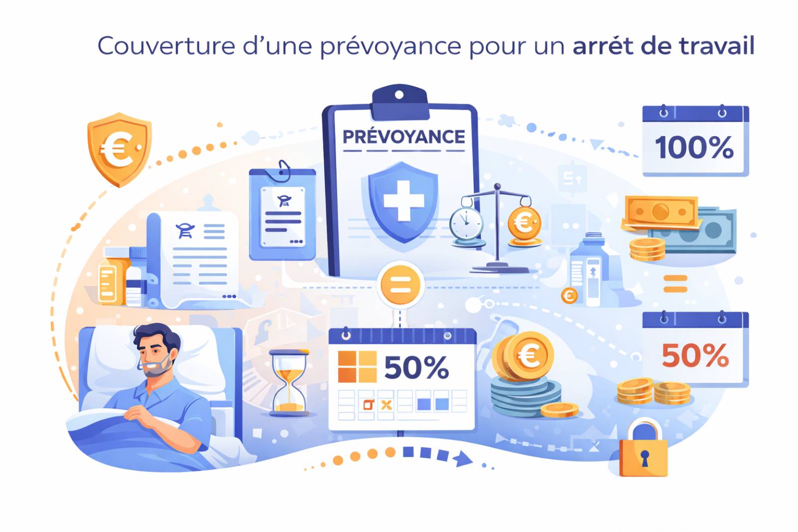 Prévoyance pour arrêt de travail partiel 